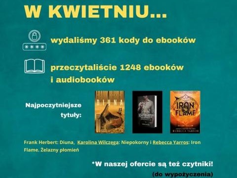 W kwietniu ...