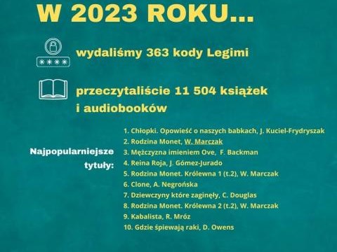 W 2023 roku ...