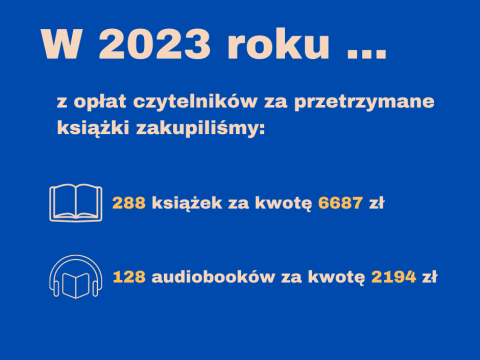 W 2023 roku...