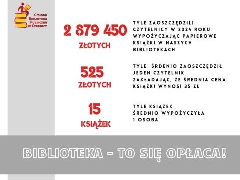 Podsumowujemy rok 2024...